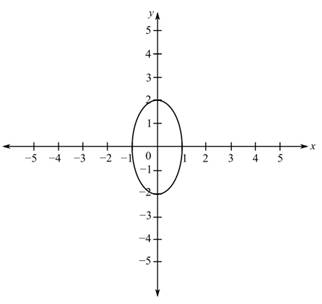 Algebra and Trigonometry - NASTA Edition - Package, Chapter 10.1, Problem 21E 