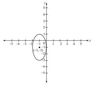 Algebra and Trigonometry - NASTA Edition - Package, Chapter 10.1, Problem 24E 