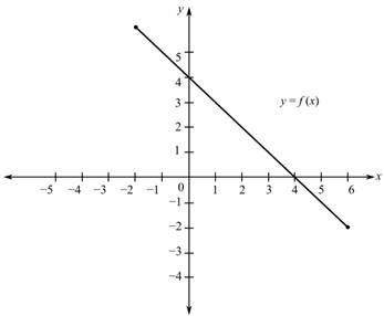Algebra and Trigonometry, Chapter 2.1, Problem 85E , additional homework tip  1