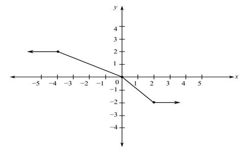 Algebra and Trigonometry (Custom Package), Chapter 2.2, Problem 12E , additional homework tip  1