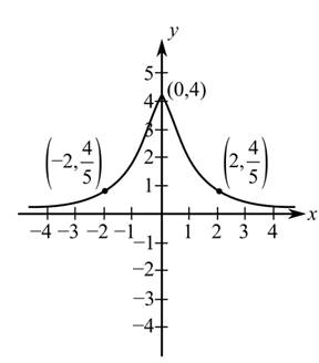 Student's Solutions Manual for Algebra and Trigonometry, Chapter 2.2, Problem 29E 