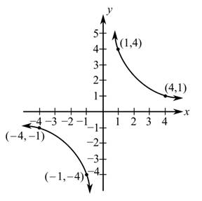 Student's Solutions Manual for Algebra and Trigonometry, Chapter 2.2, Problem 30E 