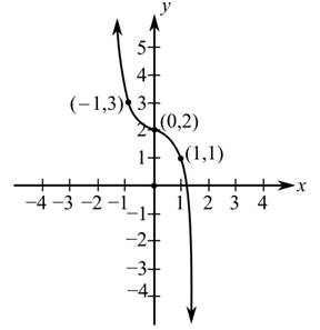 Algebra and Trigonometry, Chapter 2.2, Problem 32E 