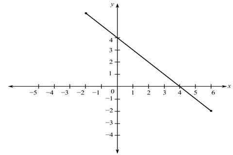Algebra and Trigonometry, Chapter 2.2, Problem 5E , additional homework tip  2