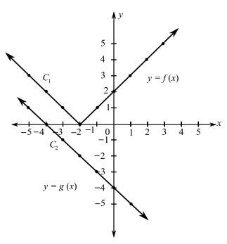 Algebra and Trigonometry, Books a la Carte Edition (5th Edition), Chapter 2.6, Problem 92E 