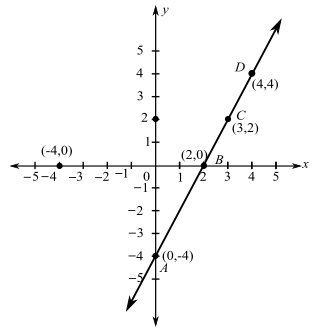Algebra and Trigonometry-Learning Guide, Chapter 2.7, Problem 35E 