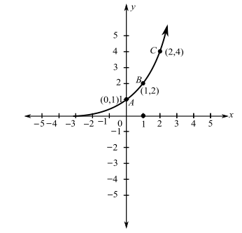 Student's Solutions Manual for Algebra and Trigonometry, Chapter 2.7, Problem 37E 