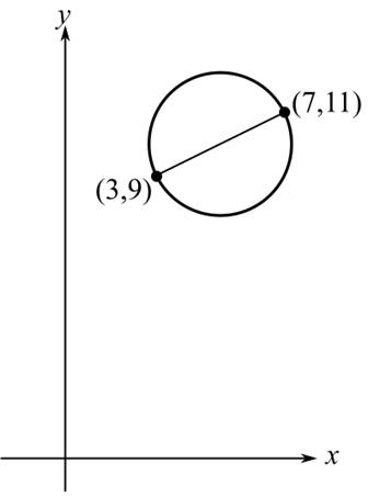 Student's Solutions Manual for Algebra and Trigonometry, Chapter 2.8, Problem 65E , additional homework tip  1