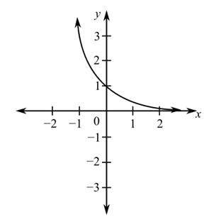 Algebra and Trigonometry, Chapter 4.1, Problem 24E 