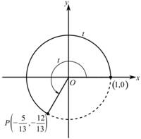 Algebra and Trigonometry, Chapter 5.4, Problem 2E 