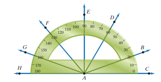 Chapter 10.1, Problem 7E, In Exercises 5-10, use the protractor to find the measure of each angle. Then classify the angle as 