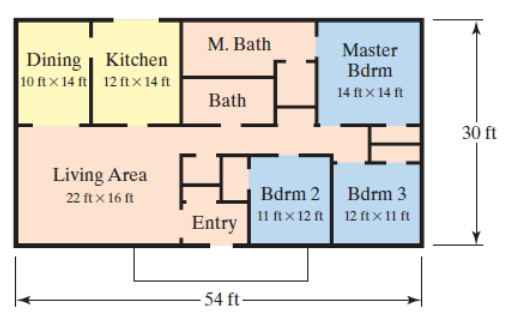 Chapter 10.4, Problem 47E, The diagram shows the floor plan for a one-story home. Use the given measurements to solve Exercises 