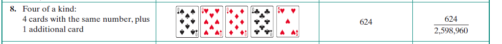 Chapter 11.6, Problem 8E, In 5-card poker, played with a standard 52-eatd deck,  or 2,598,960, different hands are possible. 