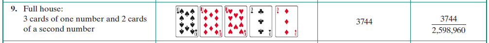 Chapter 11.6, Problem 9E, In 5-card poker, played with a standard 52-eatd deck, 52 C 5 , or 2,598,960, different hands are 