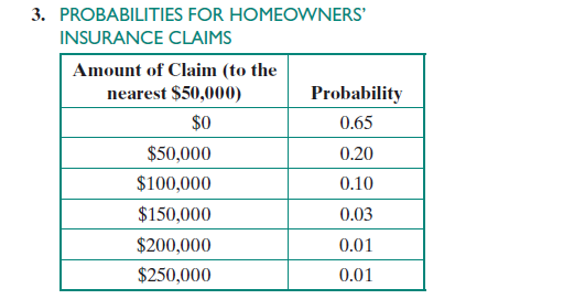 Chapter 11.8, Problem 3E, The tables in Exercises 3-4 show claims and their probabilities for an insurance company. a. 
