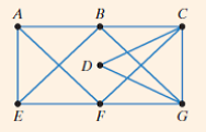 Chapter 14, Problem 13T, 13 Find two Hamilton circuits in the graph shown. One circuit should begin as A, B,. . . . The 