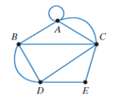 Chapter 14, Problem 2RE, In Exercises 2-8, use the following graph.


2. Find the degree of each vertex in the graph.
 