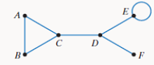 Chapter 14.1, Problem 27E, In Exercises 23-33, use the following graph.

27. Use vertices to describe two paths that start at 