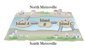 Chapter 14.1, Problem 2CP, CHECK POINT 2 The city of Metroville is located on both banks and three islands of the Metro River. 