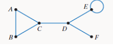 Chapter 14.1, Problem 32E, In Exercises 23-33, use the following graph.



32. Explain why edge DE is a bridge.
 