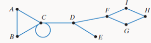 Chapter 14.1, Problem 37E, In Exercises 34-48, use the following graph. Which vertices are adjacent to vertex F? 