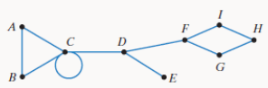Chapter 14.1, Problem 43E, In Exercises 34-48, use the following graph.




43 Use vertices to describe a path from vertex A to 