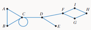 Chapter 14.1, Problem 44E, In Exercises 34-48, use the following graph, Explain why A, C D, E, D is not a path. 
