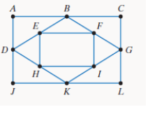 Chapter 14.2, Problem 38E, In Exercises 37-40, use Fleury’s Algorithm to find an Enter circuit.
38.


 