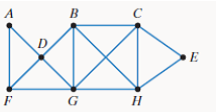 Chapter 14.2, Problem 41E, In Exercises 41-44, a graph is given. a. Modify die graph by removing the least number of edges so 
