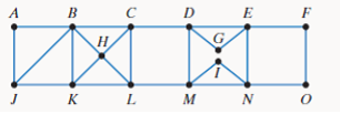 Chapter 14.2, Problem 42E, In Exercises 41-44, a graph is given. a. Modify die graph by removing the least number of edges so 