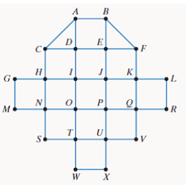 Chapter 14.2, Problem 44E, In Exercises 41-44, a graph is given.
a. Modify the graph by removing the least number of edges so 