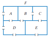 Chapter 14.2, Problem 54E, In Exercises 54-55, a floor plan is shown.
a. Draw a graph that models the connecting relationships 