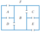 Chapter 14.2, Problem 55E, In Exercises 54-55, a floor plan is shown.
a. Draw a graph that models the connecting relationships 