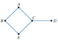 Chapter 14.3, Problem 38E, Practice Plus In Exercises 35-38, a graph is given. a. Modify the graph by adding the least number 