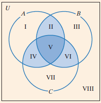 Chapter 2, Problem 20T, 20. Use the Venn diagram shown to determine whether the following statement is a theorem:

Show work 