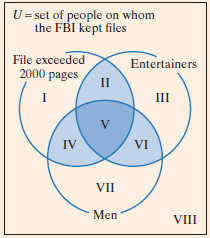 Chapter 2, Problem 21T, 21. Here is a list of some famous people on whom the FBI kept files:
Famous Person	Length of FBI 