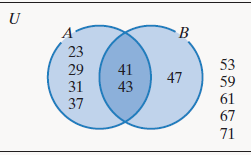 Chapter 2.3, Problem 106E, In Exercises 105-108, use the Venn diagram to determine each set or cardinality.

106. 
 