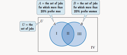 Chapter 2.3, Problem 117E, In Exercises 117-122, use the information in the graph to place the indicated job in the correct , example  1
