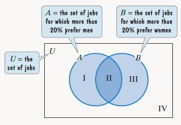 Chapter 2.3, Problem 121E, In Exercises117-122, use the information in the graph to place the indicated job in the correct , example  1