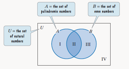 Chapter 2.3, Problem 123E, A palindrome number is a natural number whose value does not change if its digits are reversed. 