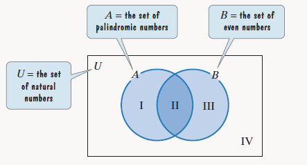 Chapter 2.3, Problem 124E, A palindromic number is a natural number whose value does not change if its digits are reversed. 