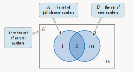 Chapter 2.3, Problem 125E, A palindromic number is a natural number whose value does not change if its digits are reversed 