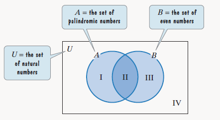 Chapter 2.3, Problem 128E, A palindromic number is a natural number whose value does not change if its digits are reversed. 