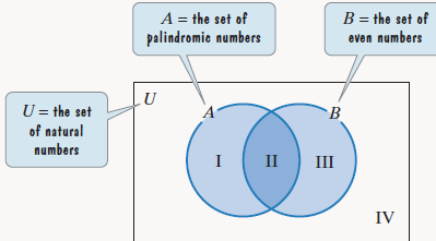 Chapter 2.3, Problem 131E, A palindromic number is a natural number whose value does not change if its digits are reversed. 