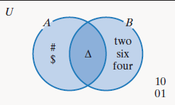 Chapter 2.3, Problem 83E, In Exercises 79-92, use the Venn diagram to determine each set or cardinality.

83. 
 