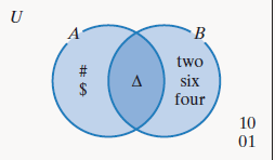 Chapter 2.3, Problem 84E, In Exercises 79-92, use the Venn diagram to determine each set or cardinality.

84. 

 