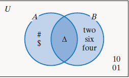 Chapter 2.3, Problem 86E, In Exercises 79-92, use the Venn diagram to determine each set or cardinality. n ( B ′ ) 