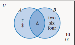 Chapter 2.3, Problem 87E, In Exercises 79-92, use the Venn diagram each set or cardinality.

87. 
 