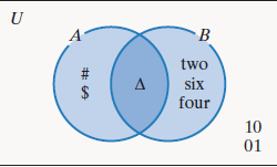 Chapter 2.3, Problem 88E, In Exercises 79-92, use the Venn diagram to determine each set or cardinality. ( A ∪ B ) ′ 