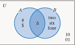 Chapter 2.3, Problem 89E, In Exercises 79-92, use the Venn diagram to determine each set or cardinality. 

89. 
 